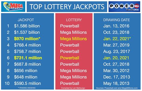 mega millions analysis jackpot